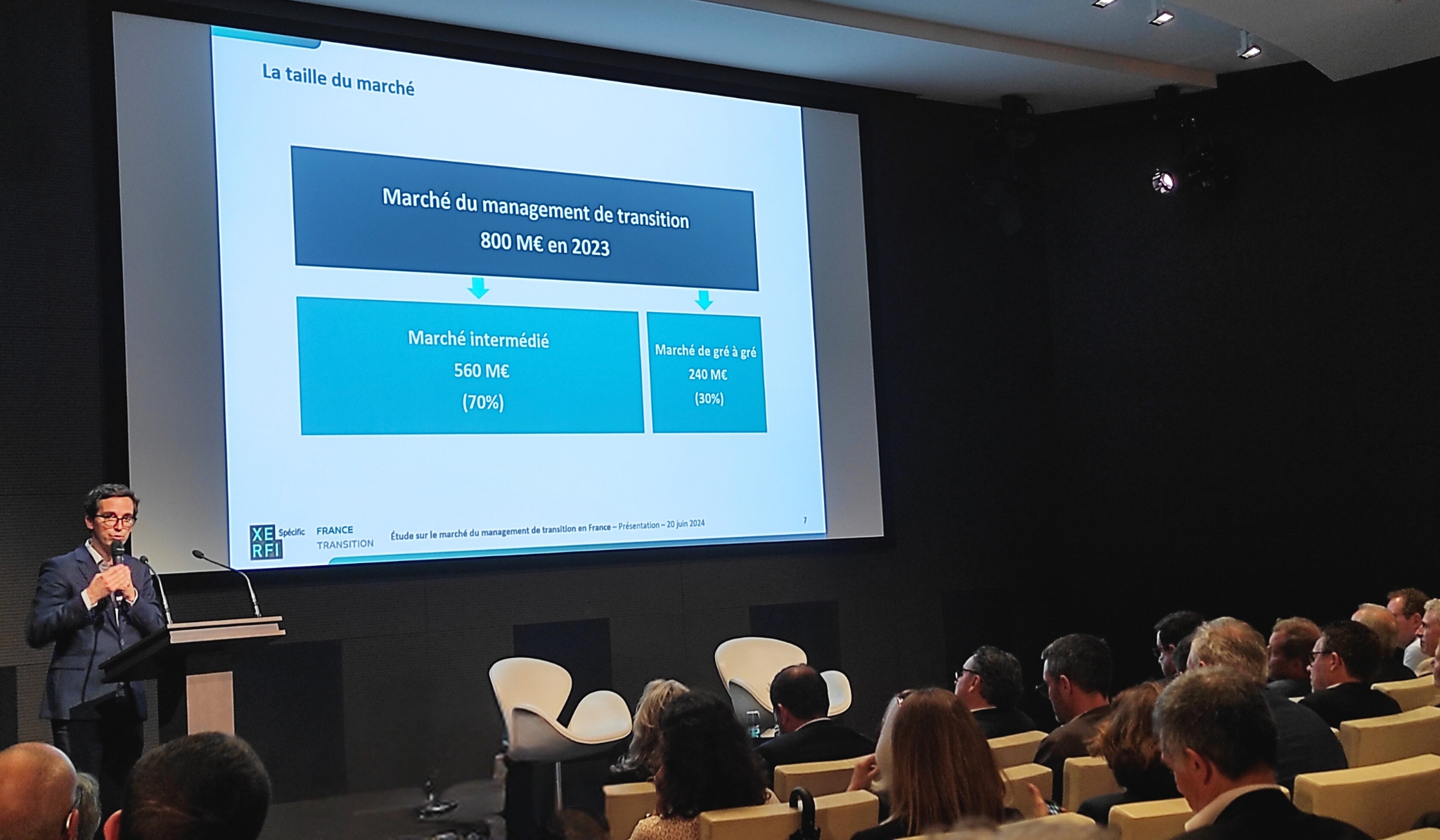 Etude Xerfi 2024, management de transition en France